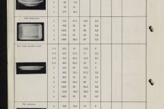 1941-Septembre-Catalogue-Boch-Articles-pour-restaurants_page-0004