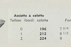 Assiette à Calotte - Calotte