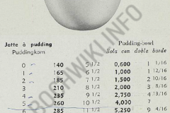 Jatte à Pudding - jatte-a-pudding