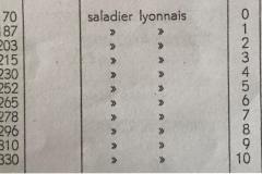 Lyonnais - Lyonnais