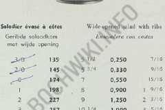 Saladier évasé à Côtes - saladier-evase-a-cotes